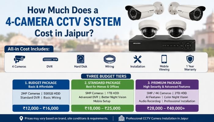 4-Camera CCTV System Cost in Jaipur