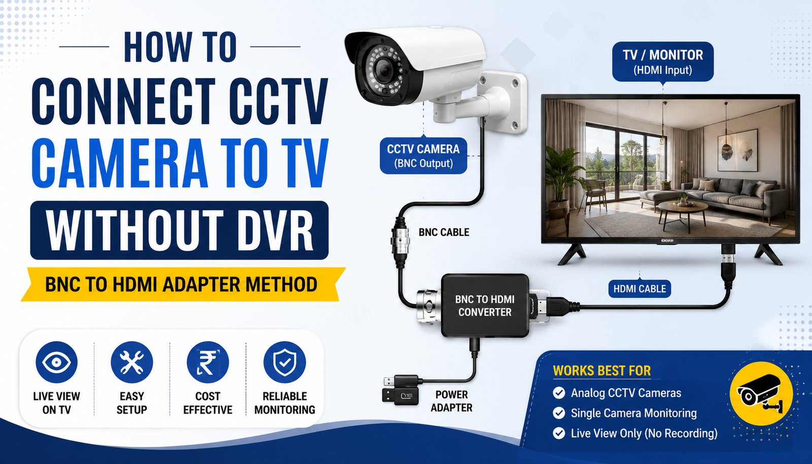 How to Connect CCTV Camera to TV Without DVR