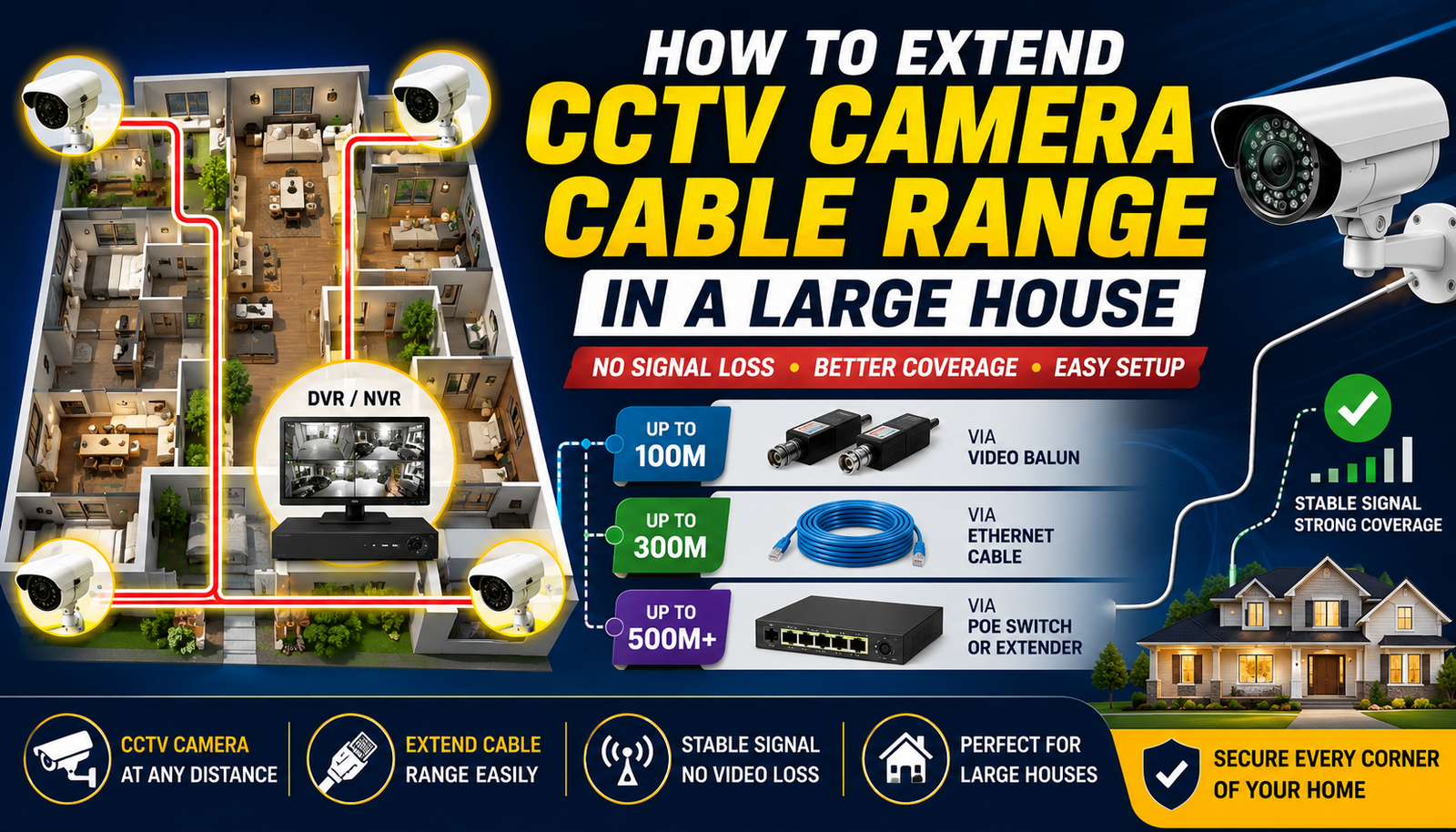 How to Extend CCTV Camera Cable Range in a Large House