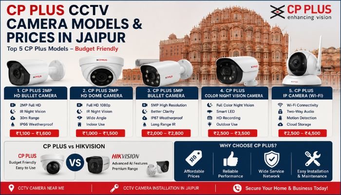 CP Plus CCTV Camera Models & Prices in Jaipur